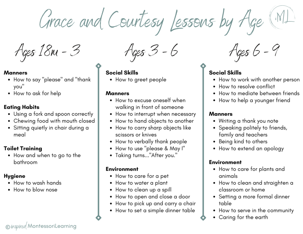 When to Introduce Grace and Courtesy Lessons - Inspired Montessori Learning